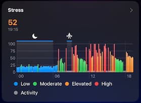 Description of activity